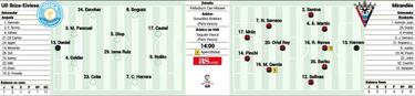 Un partido de más de tres puntos
