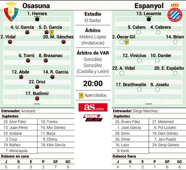 Joselu amenaza esta noche a un Osasuna que necesita un bálsamo