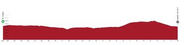 Vuelta a Suiza 2023: etapas, perfiles, recorrido, equipos, participantes y favoritos