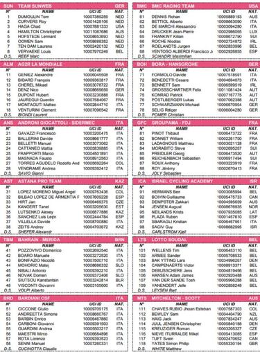 Froome, en la prelista del Giro