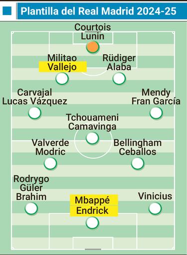 Con 22 futbolistas para 7 títulos