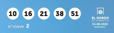 Gordo de la Primitiva: comprobar los resultados del sorteo de hoy, domingo 24 de agosto