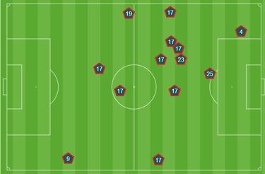 ‘El otro fútbol’ del Barça