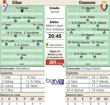 Ipurua, a volver a la normalidad contra un abatido Osasuna
