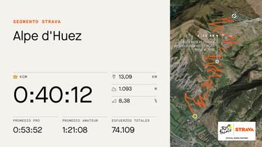 El dato Strava: O’Connor manda en Croix de Fer y Pinot en Galibier y Alpe d’Huez