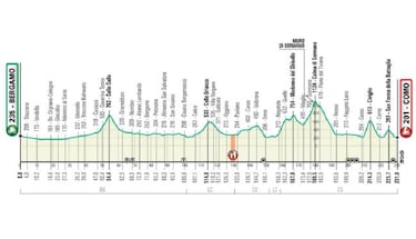 El Giro de Lombardía recorta 15 kilómetros de su recorrido