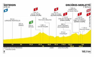 Tour de Francia 2020: las etapas de montaña que pueden decidir el maillot amarillo