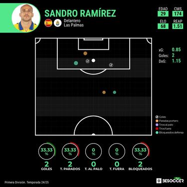 Sandro le da la razón a Luis Carrión