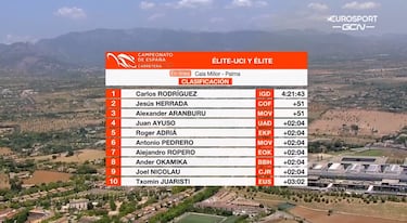 Carlos Rodríguez se proclama campeón de España con 21 años