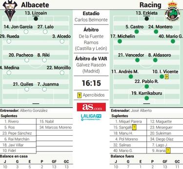 El amuleto del ascenso se apellida Meseguer