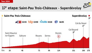 Tour de Francia 2024 hoy, etapa 17: horario, perfil y recorrido