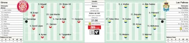 ‘Jogo bonito’ en Girona
