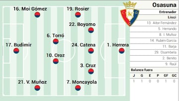 Osasuna