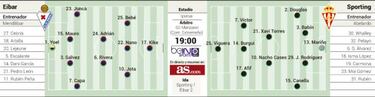 El Eibar quiere sentenciar hoy a un Sporting sin moral