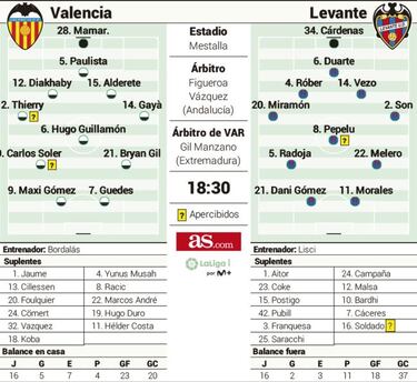 Una lágrima de derbi