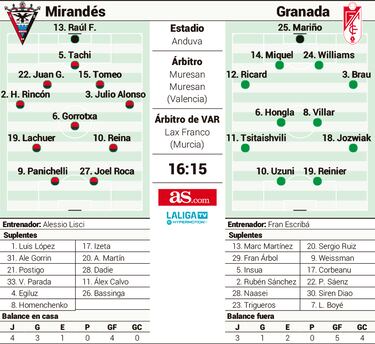 Raúl Fernández reta a su pasado