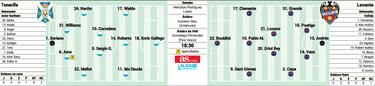 Las bajas condicionan un partidazo