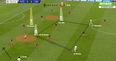 ¿Es un USMNT defensivo, la respuesta de Pochettino para el Mundial 2026?