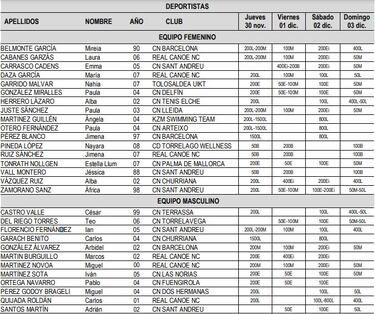 Última llamada de Mireia Belmonte y el 4x200 para el Mundial