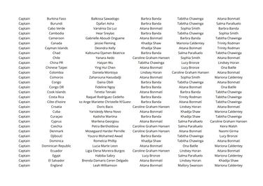 ¿Quién votó a quién en los premios The Best 2024?