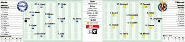 Femenía, amenaza del Villarreal ante un equipo en el que dejó huella