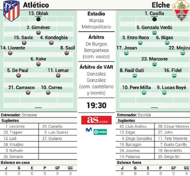 Alineación posible del Atlético hoy contra el Elche en Liga
