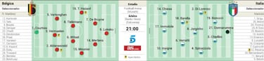 El miedo a Lukaku