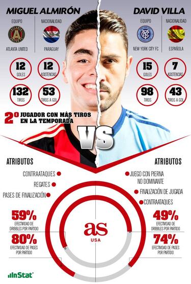 Los AS a seguir de las semifinales de conferencia de la MLS 2018