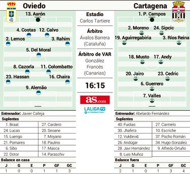 David Costas y Dani Calvo, a reivindicarse ante el Cartagena