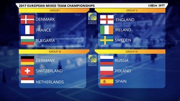 Los grupos del Europeo Mixto de bádminton.