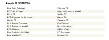 El calendario de LaLiga EA Sports 25/26 