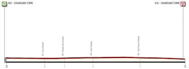 El Giro Donne arranca con Van Vleuten de favorita y sin Vollering