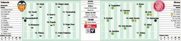 Un partido con dos escenarios: dentro y fuera de Mestalla
