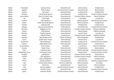 ¿Quién votó a quién en los premios The Best 2024?