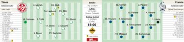 Duelo colonial en Doha
