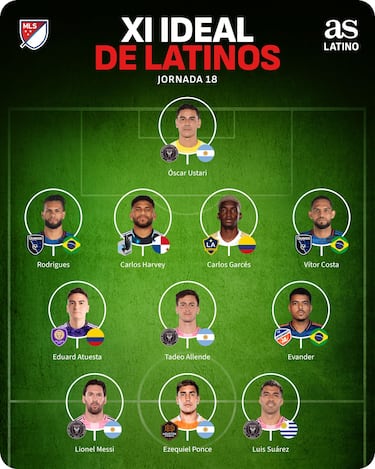 Messi y el Inter Miami acaparan el 11 latino en la Jornada 18 de la MLS