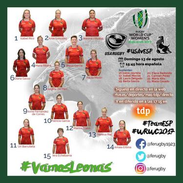 Las Leonas afrontan "el gran reto" ante Estados Unidos