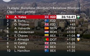 Valverde no puede con un Ineos histórico en el día de De Gendt