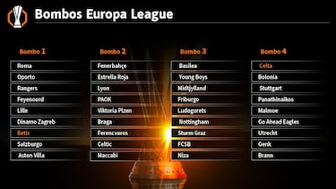 Sorteo de la Europa League 2025/26: bombos, cómo funciona, formato, normas y condicionantes