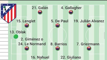 Posible once del Atlético ante el Leverkusen en Champions