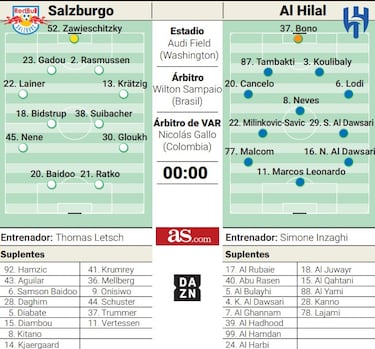 Al Hilal y RB Salzburgo pisan los pies al Madrid
