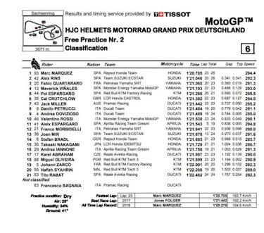 Márquez contraataca: tiempazo delante de Rins y Quartararo