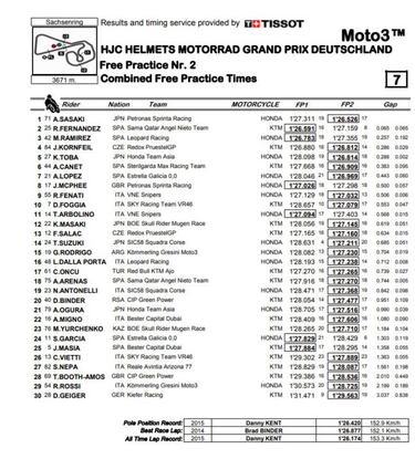 Sasaki por delante de Fernández y Ramírez en el inicio de Moto3