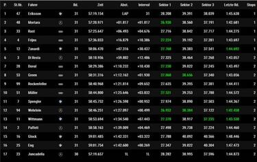 La lluvia da la victoria a Eriksson y el liderato a Di Resta