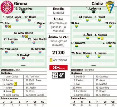 Dovbyk, el cañón que apunta al Cádiz, a la Champions y al pichichi