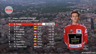 Etapa 21: clasificaciones y así queda la Vuelta a España 2018