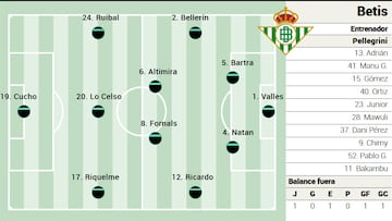 Posible once del Betis.