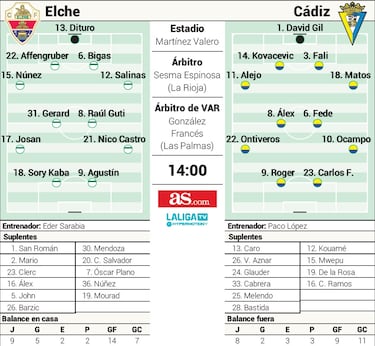 Paco López camina sobre el alambre ante el Elche