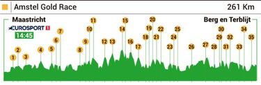 Valverde tiene un reto pendiente en la Amstel Gold Race
