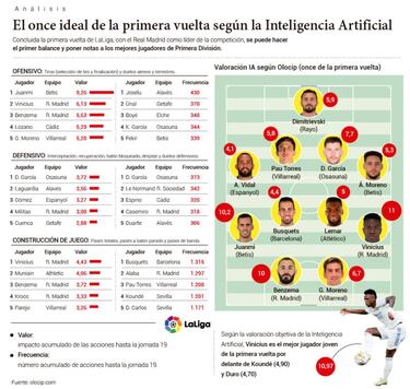 La Inteligencia Artificial pone las notas de la primera vuelta